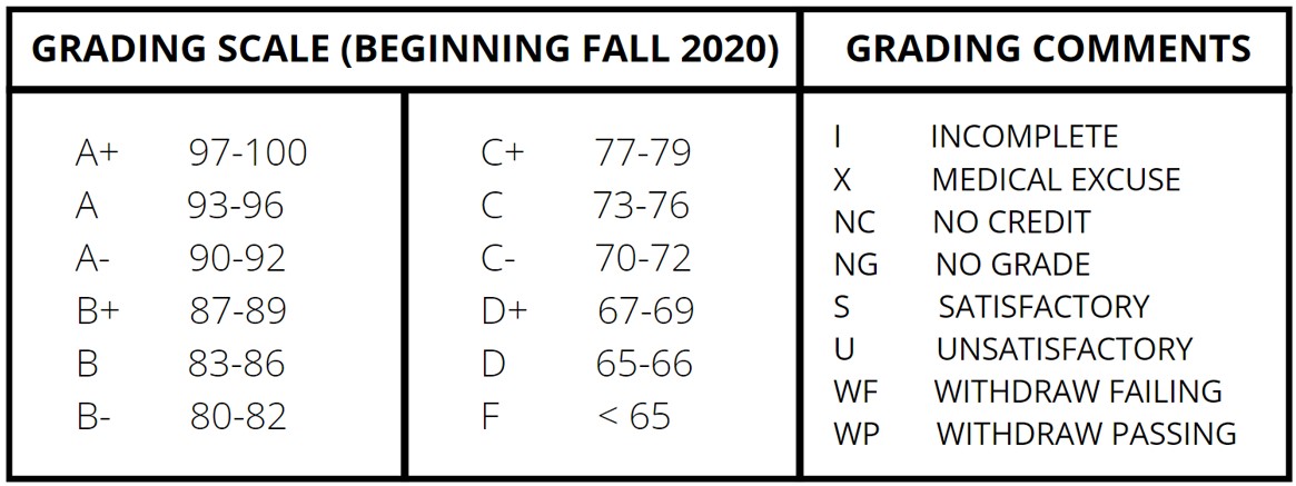 Grade Scale